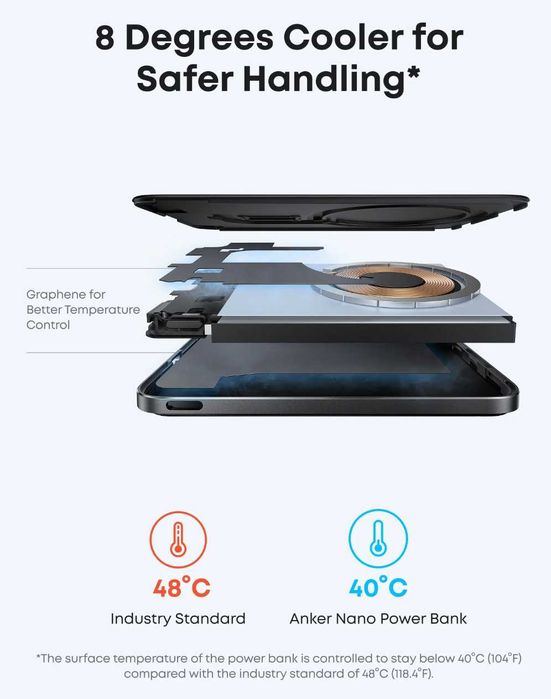 Повербанк Anker Nano Air 2 MagSafe Powerbank 5000mAh - Новинка 2025!