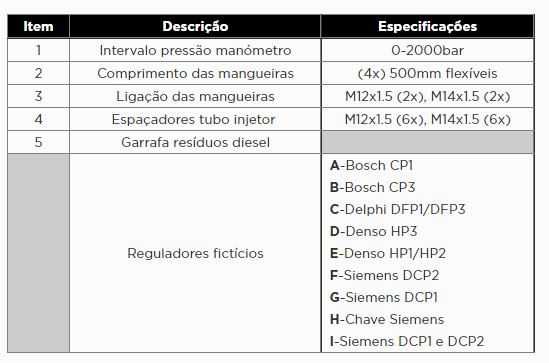 Jogo Teste Common Rail de Alta Pressão 0 - 2000 BAR