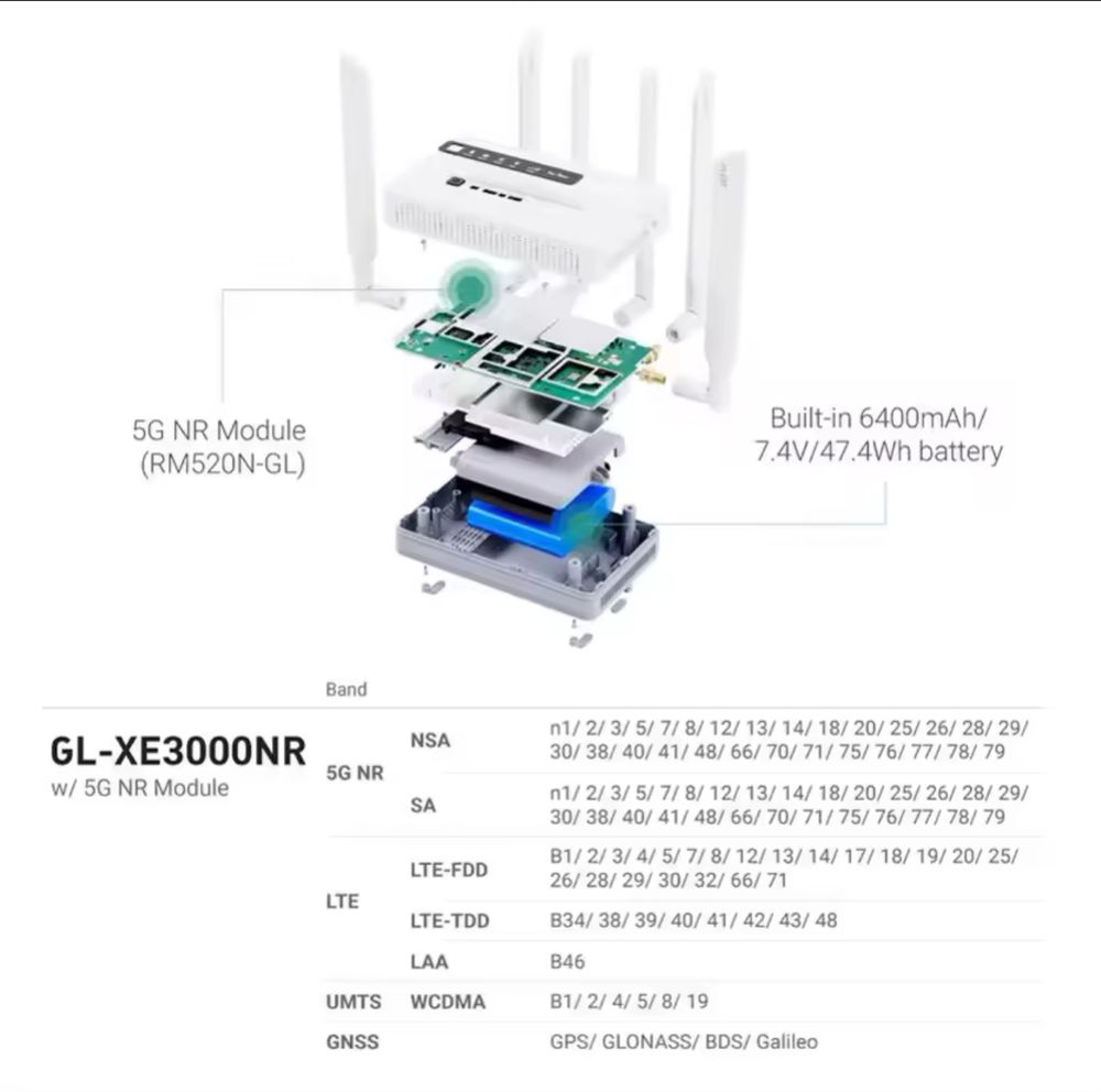 Router modem LTE 5G ! GL.iNet GL-XE3000 (Puli AX) WiFi 6 5G z baterią