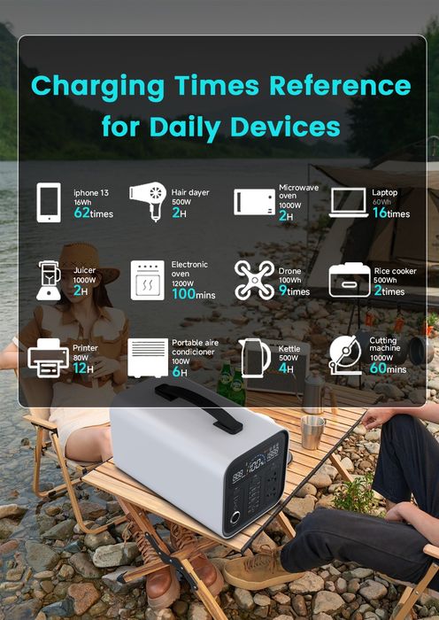 Зарядка станція UAF1100