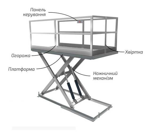 Лікарняний ліфт для каталок, забезпечує надійність та захист пацієнтів