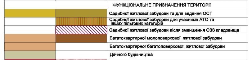 Ділянка 6 сот, Автобазар,20 хв від міста,з каліткою в ліс,