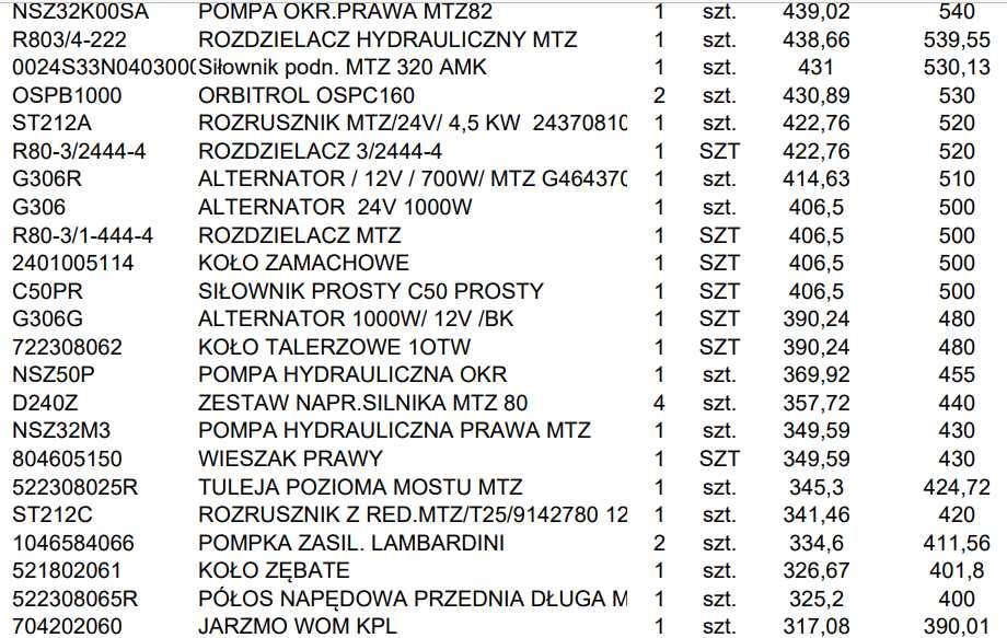 MTZ T 25  Silnik rozruchowy pomocniczy Okazja