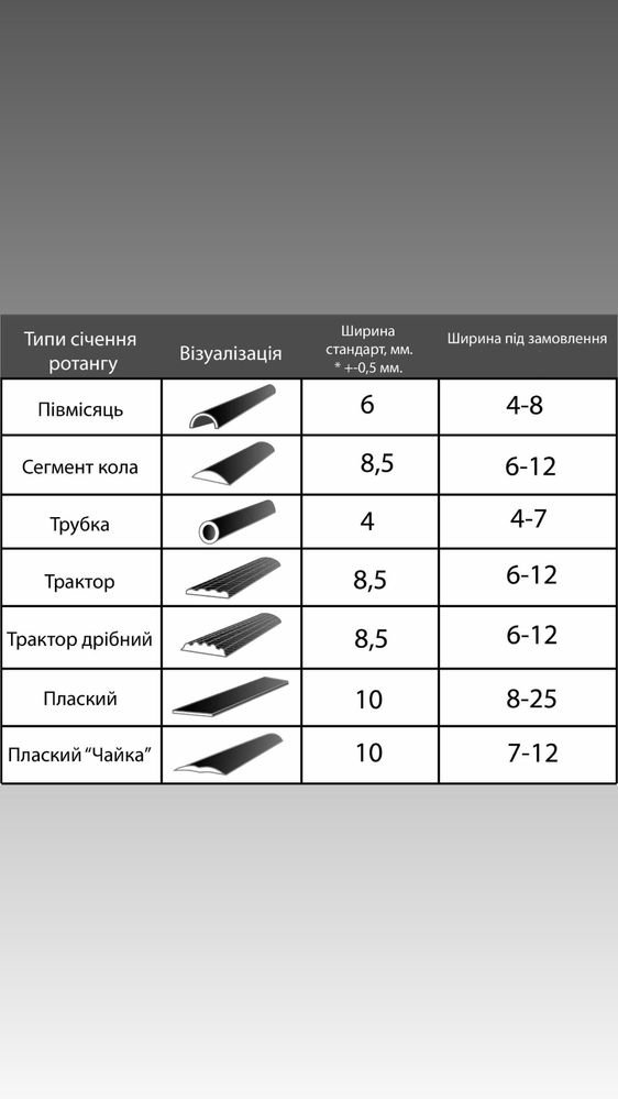 Ротанг. Купить ротанг. Бухта ротангу. Ротанг для кашпо.