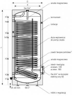 Wymiennik c.w.u. z dużą wężownicą spiral. do pomp ciepła - 160L SGW(S)