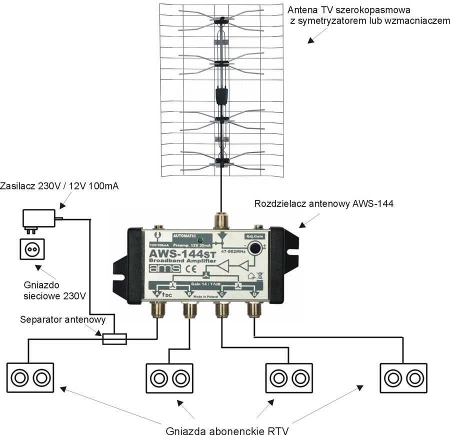 Wzmacniacz rozdzielacz antenowy DVB-T AWS-144 AMS