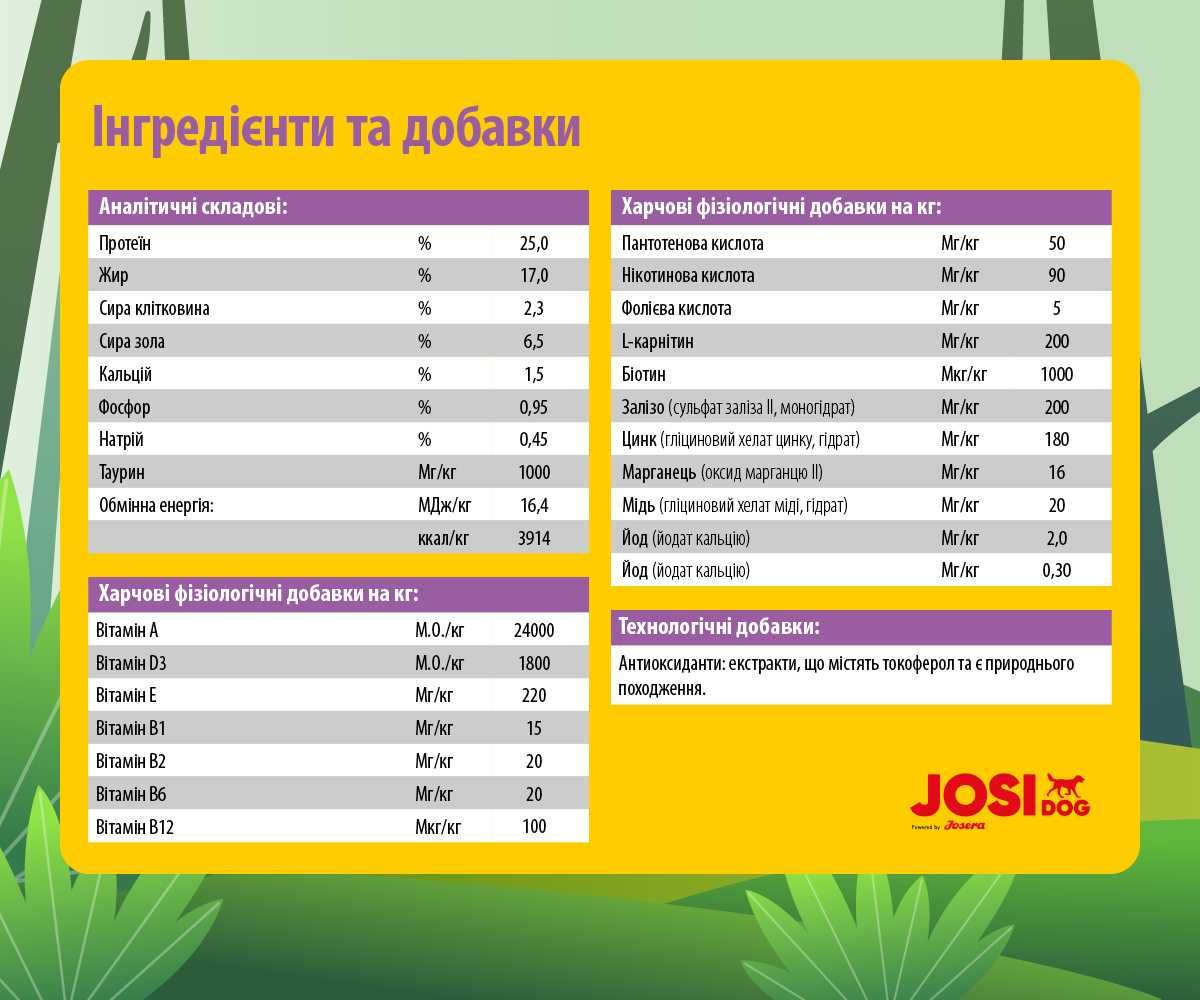 JosiDog Junior Sensitive 15кг від Josera. Корм для чутливих цуценят