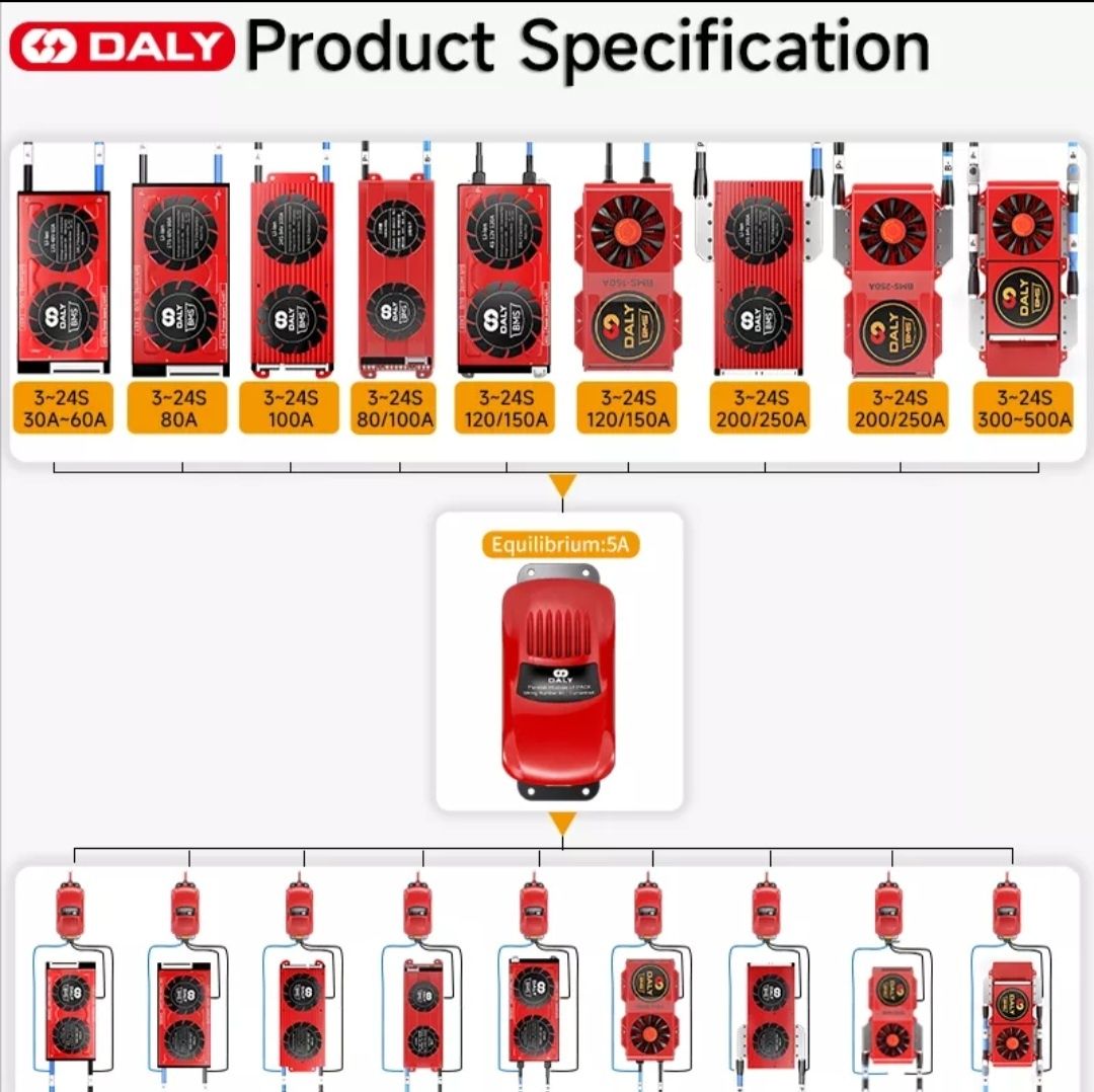 BMS LiFePo4 100A 4s 8s 16s