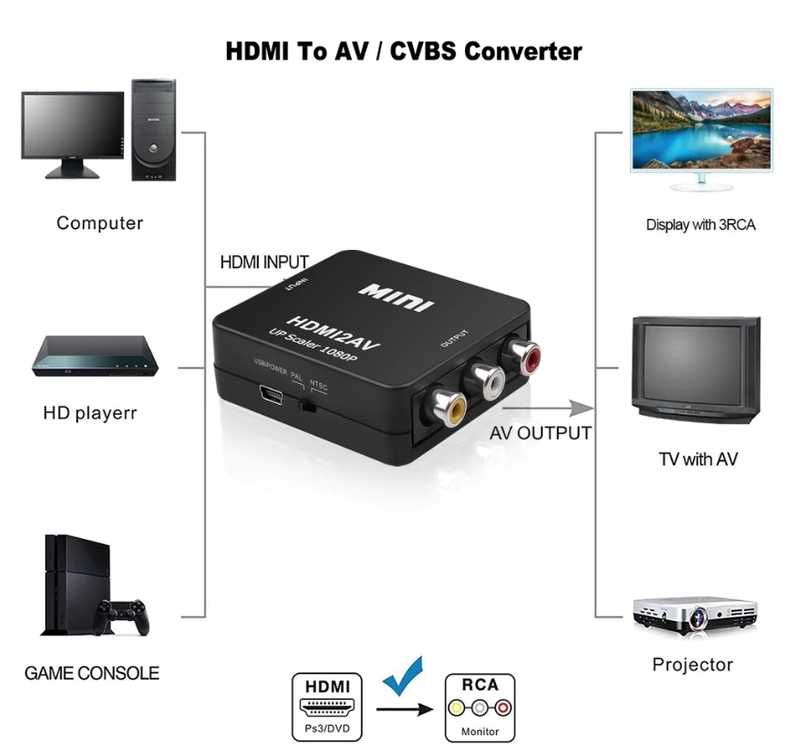 Конвертер HDMI у AV RCA тюльпан Адаптер HDMI2AV / э також AV2HDMI