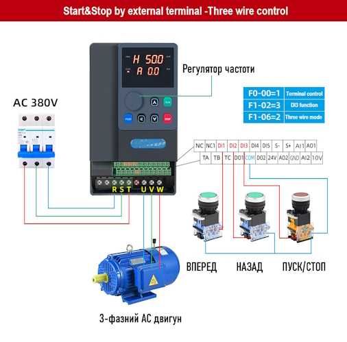 Частотник 45кВт 90А насос вентилятор компресор фрезер шпіндель мотор
