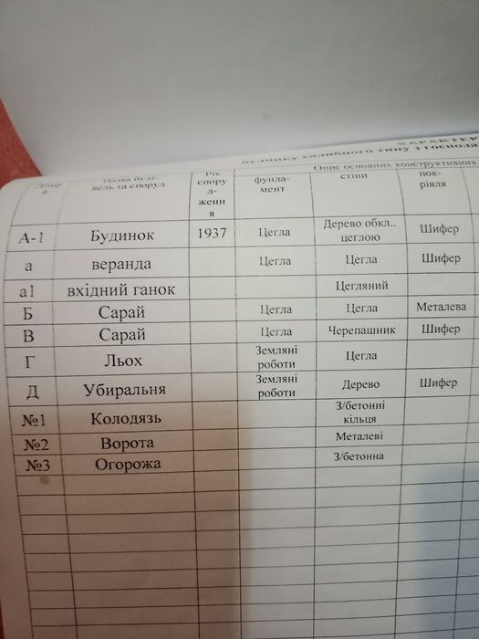 Продам будинок в с. Любівка