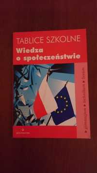 Tablice wiedza o społeczeństwie