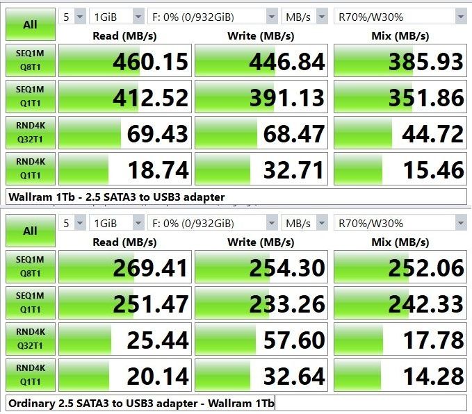 Переходник для HDD и SSD usb 3.0 – Sata 2.5 для подключения к пк новый