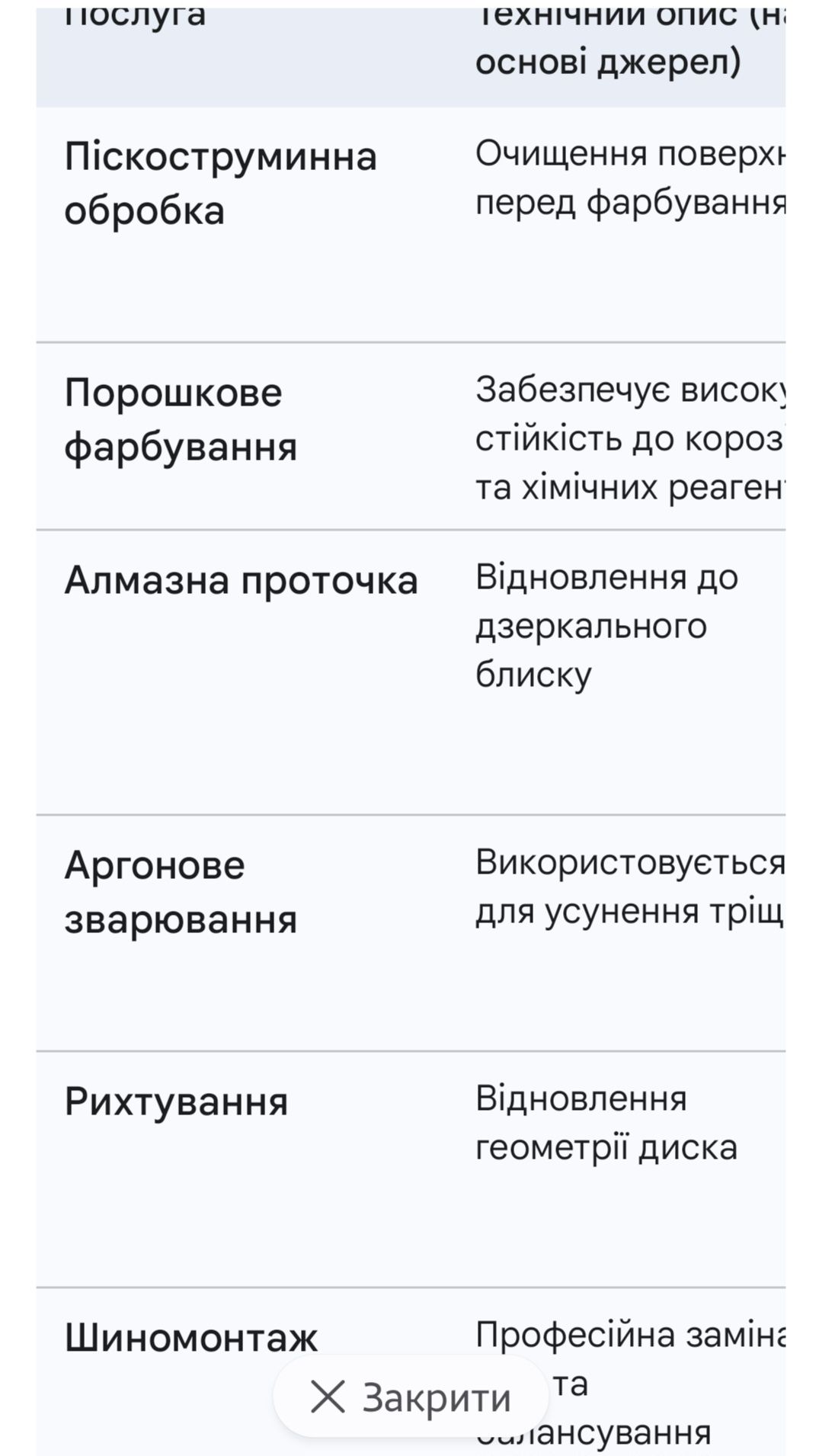 Послуги піскоструменної та порошкового фарбуванні