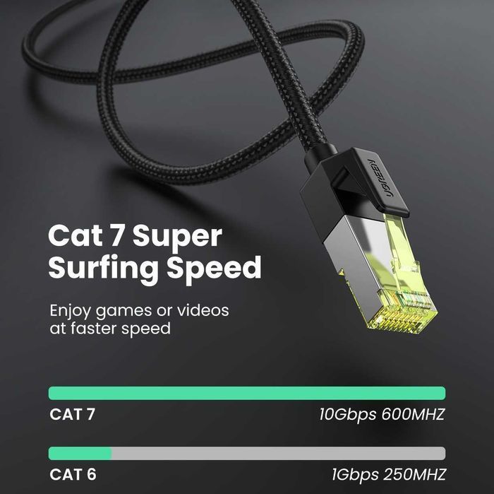 Кабель для роутера cat 7 Ugreen Ethernet патч-корд lan провод 1 / 5 м