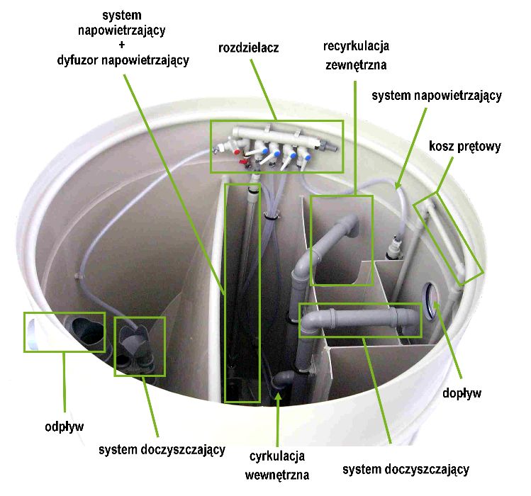 Przydomowa oczyszczalnia ścieków VH6P dla 6 osób