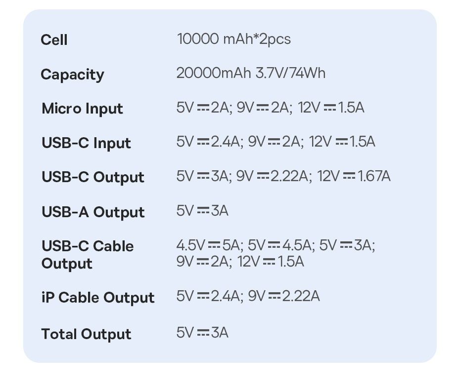 Baseus power bank 20000mah, 22.5w, type-c, lightning, НОВІ, ЗАПАКОВАНІ