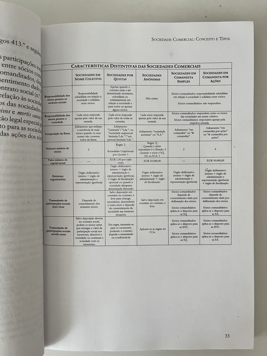 Noções de Direito das Sociedades Comerciais