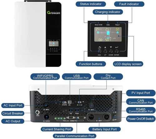 Wiata fotowoltaiczna OFF-GRID z magazynem energii 14 KWh