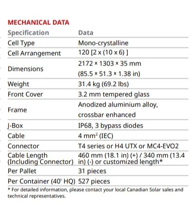 Canadian Solar 590W 600W Painel Fotovoltaico Mono Monocristalino Half