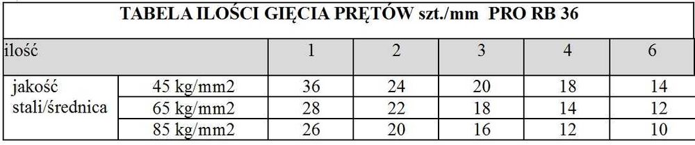 Giętarka do spiral, kółek, strzemion i prętów 3w1 - PRORB 36 mm