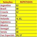 Cromos Qatar 2022 venda