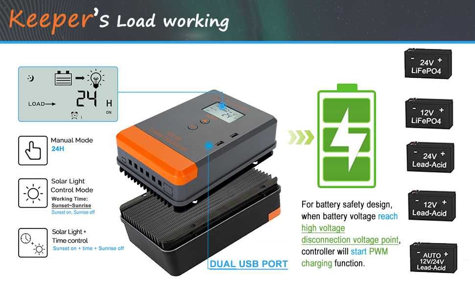 Контролер заряду для сон. пан. PowMr MPPT POW-Keeper1220 (12/24 20А)