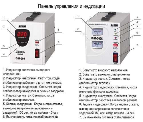 Релейный стабилизатор (полурабочий) напряжения Стабик СтАР-500С котла
