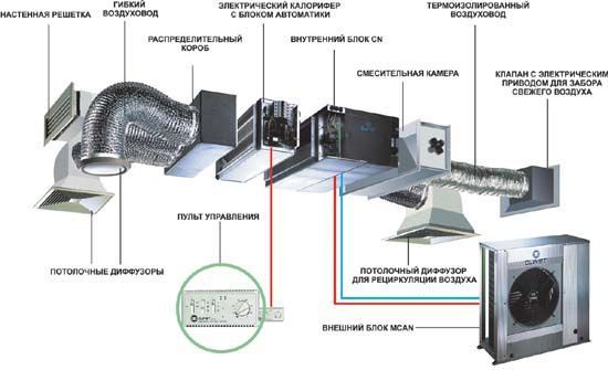 Промышленный кондиционер б/у 24 36 48 60 кассетный канальный