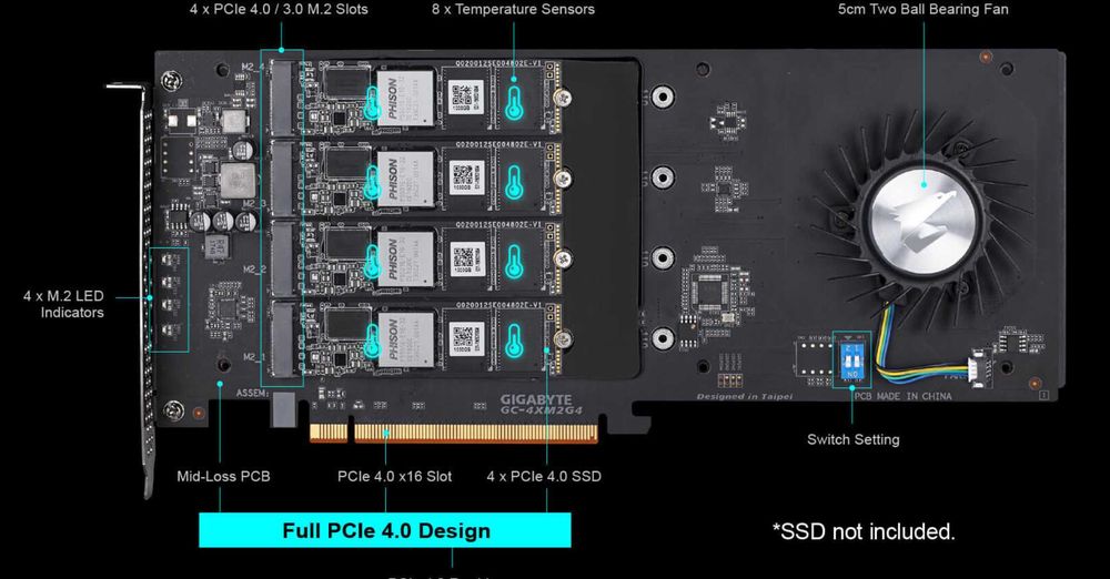 плата розширення Gigabyte AORUS GC-4XM2G4 one click RAID storage