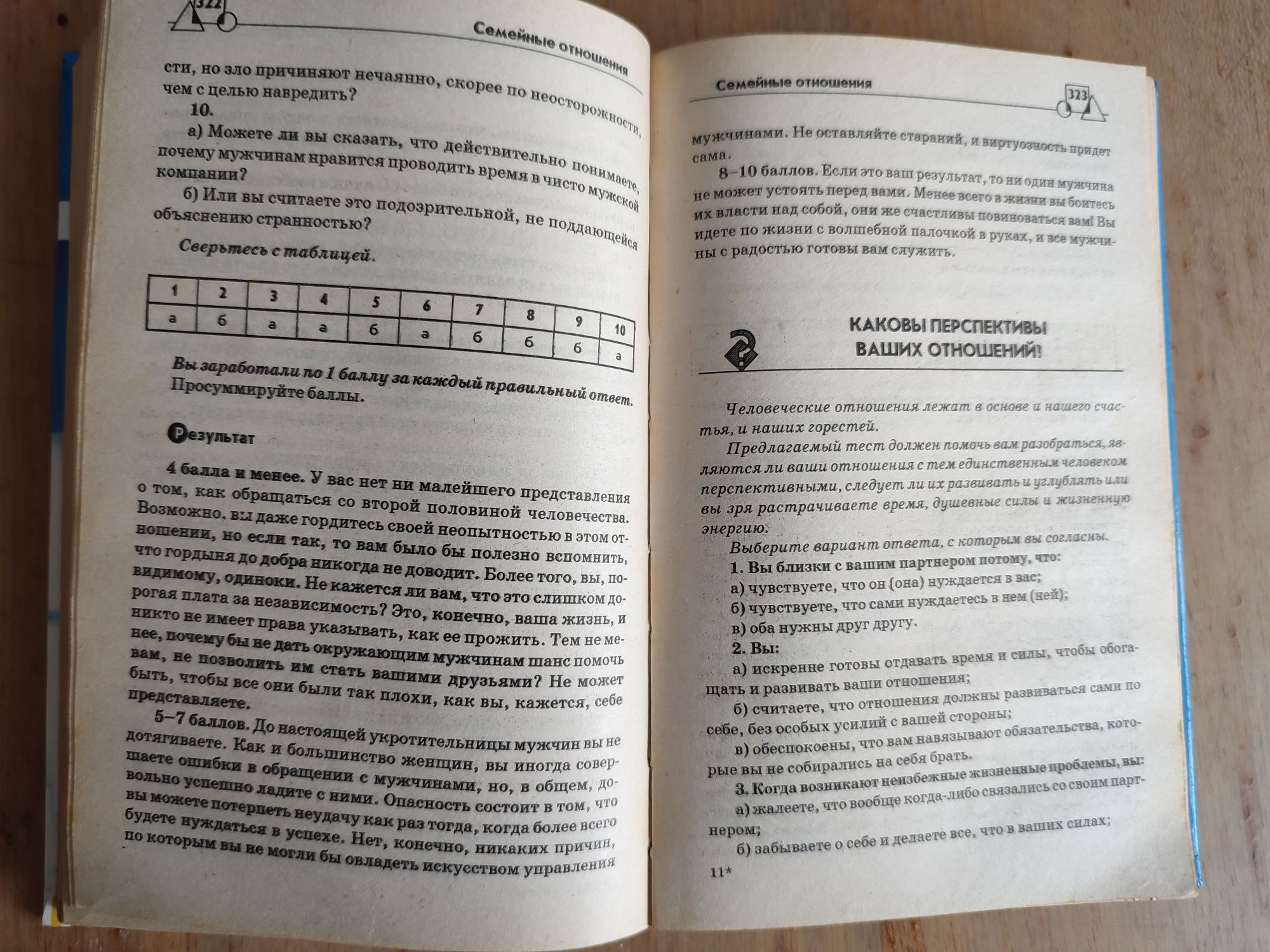 Психологічні тести