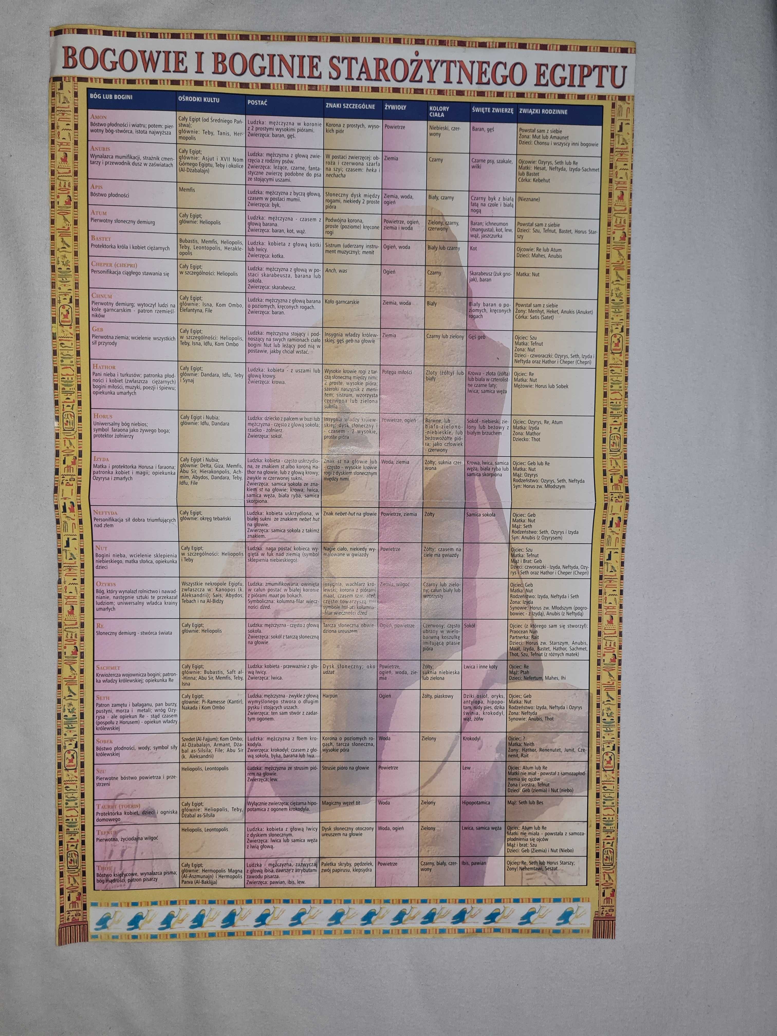 Egipt Bogowie i Faraonowie czasopisma 48 numerów komplet