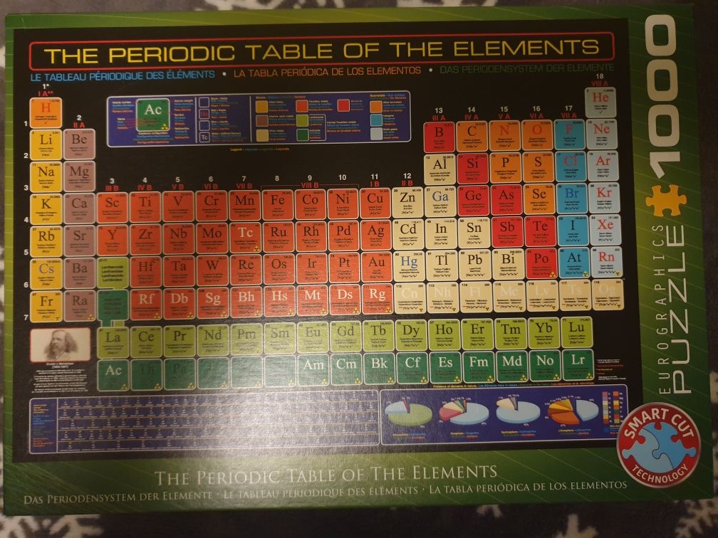 Puzzle 1000 elementów Pierwiastki Eurographics
