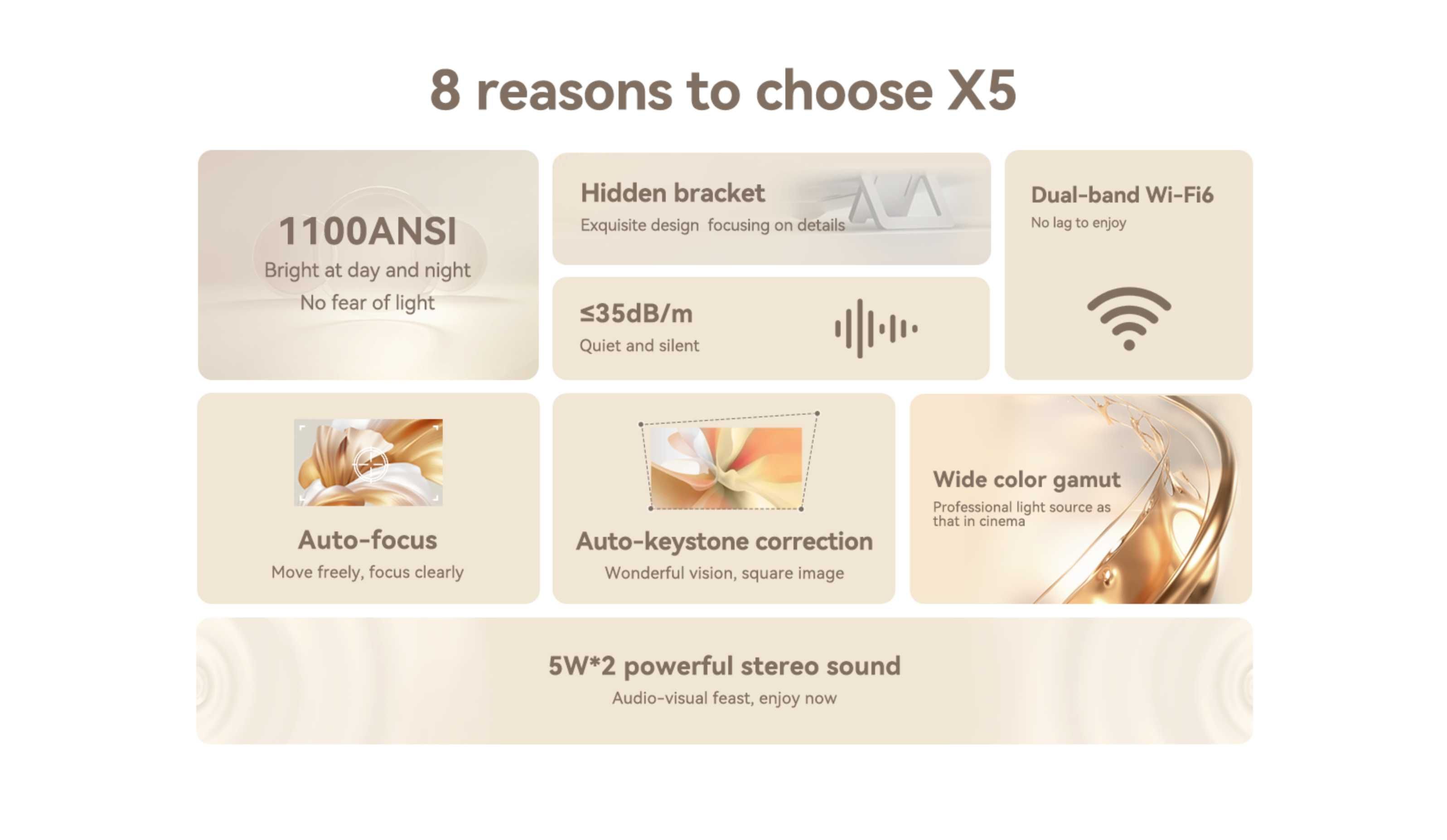 Проектор Xiaomi Wanbo X5 (*Київ*)