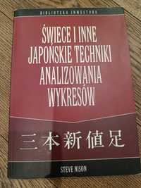 Świece i inne japońskie techniki analizowania wykresów - Nison