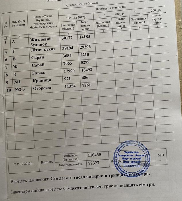 Чернівці , Рогізна , вул. Каштанова земля фасад.