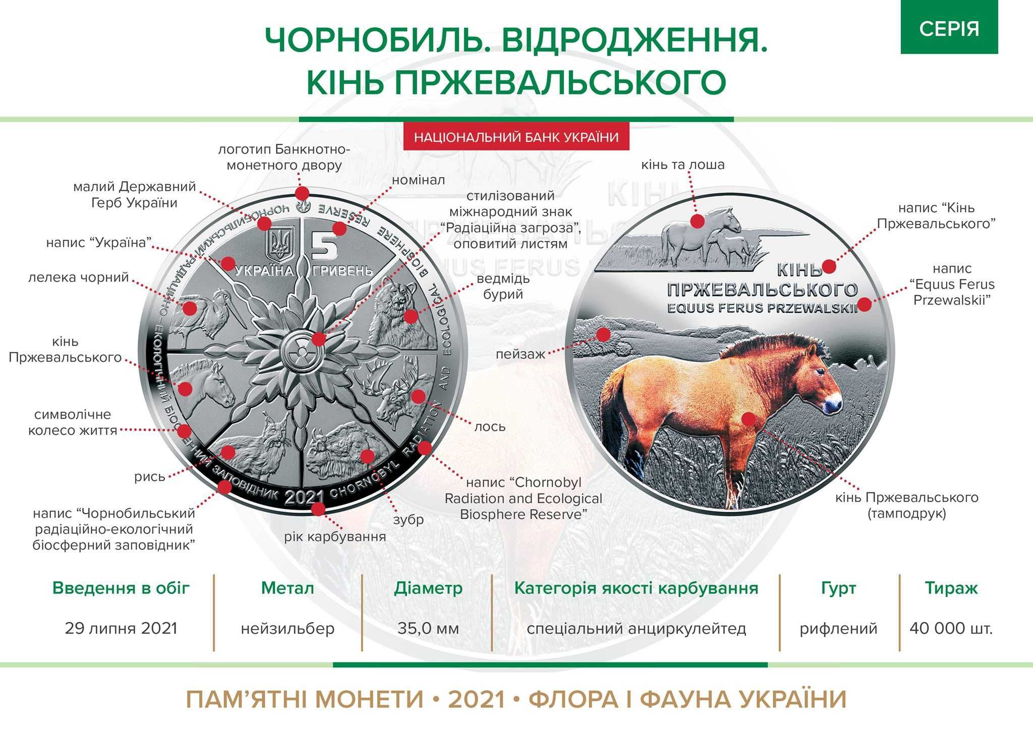Монета 2021року  Чорнобиль. Відродження. Кінь Пржевальського