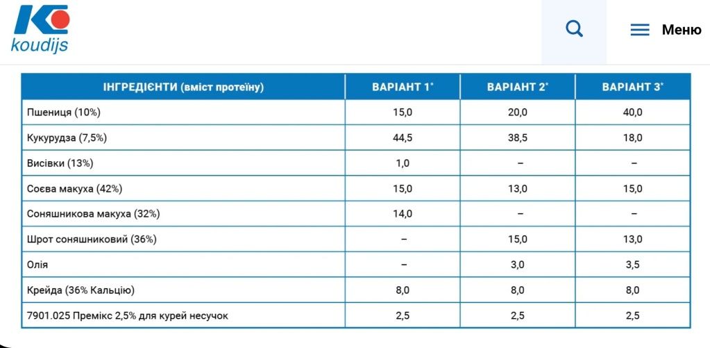 Премікс Koudijs 7901.025 для курей 2.5%