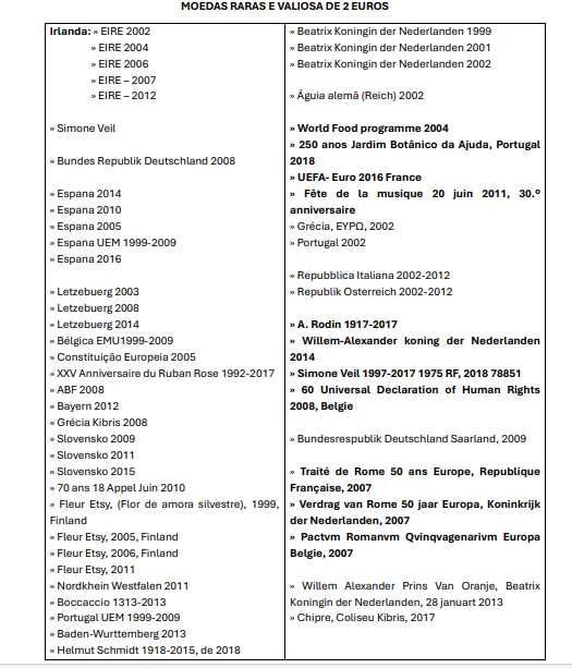 MOEDAS RARAS de 2 euros