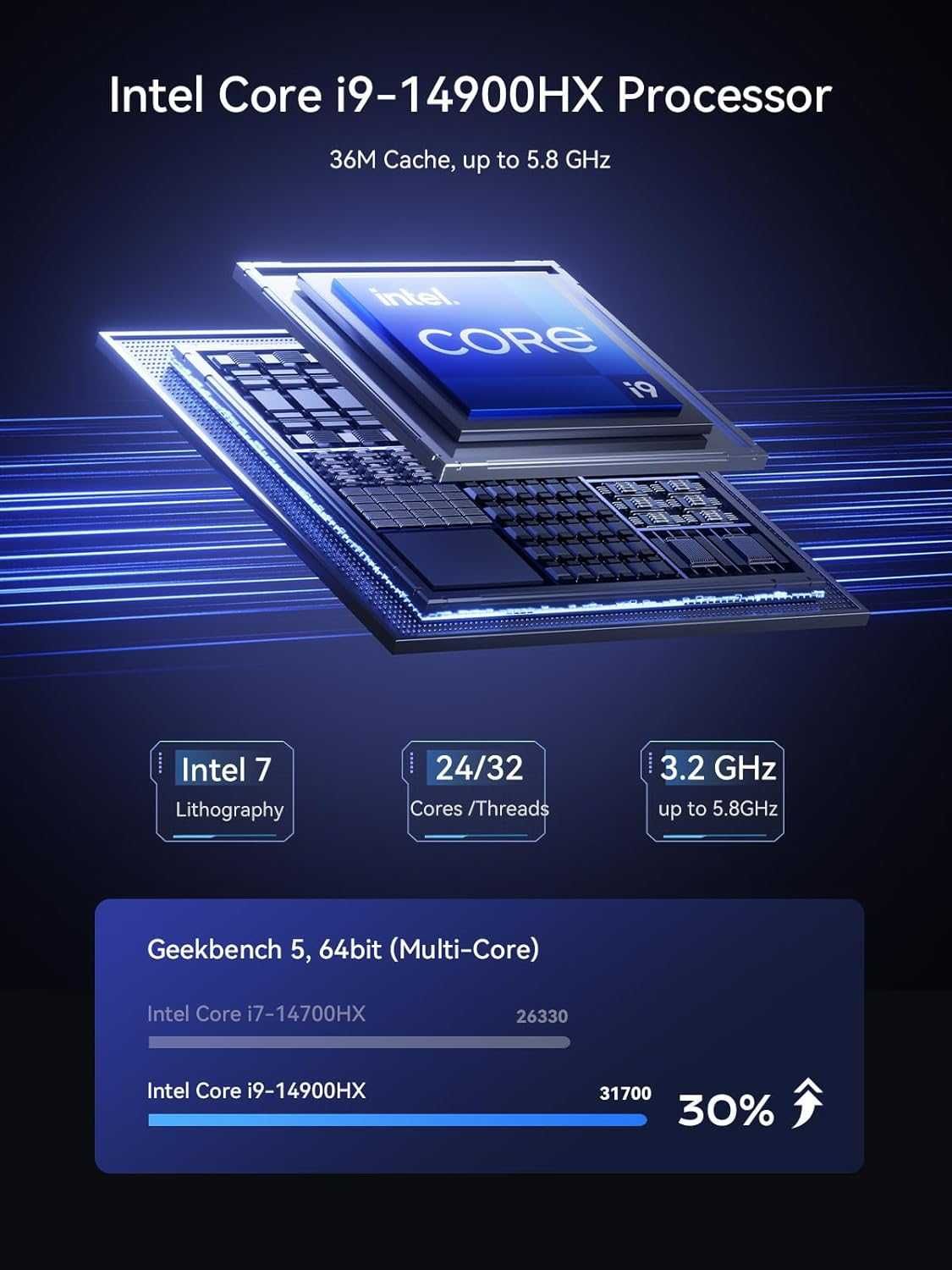 G7 Ti Mini PC Core i9-14900HX (24C/32T, up to 5.8GHz)  topo de gama
