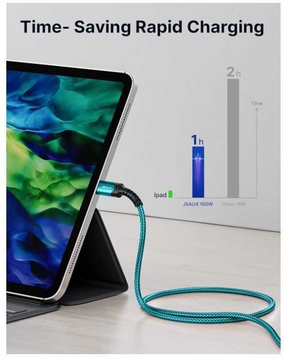 Kabel USB C na USB C w oplocie 2m JSUAUX 2 sztuki