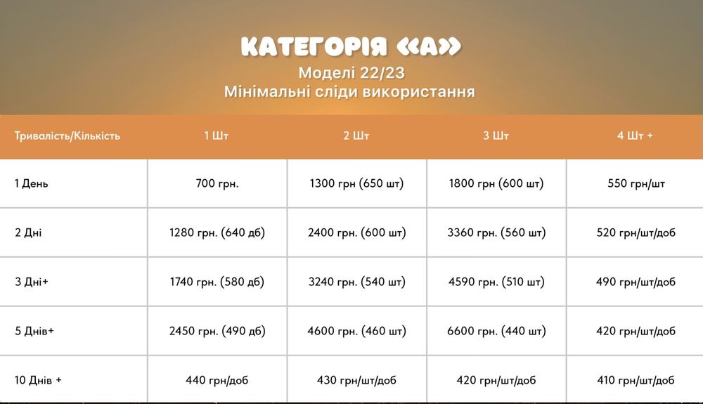 Прокат SUP Board|Аренда Сап Борд|Сап прокат|Сап Київ|Сапборд прокат