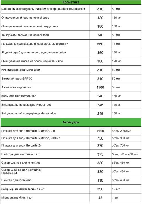 Протеиновый коктейль Дыня 2 кг Гербалайф Herbalife