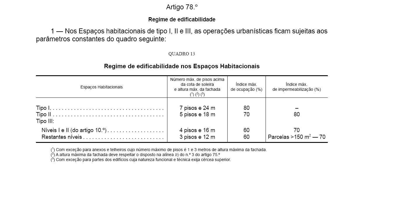 Terreno classificado como Espaço Habitacional em Alcaria