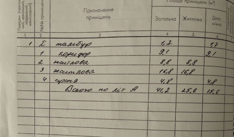 Будинок за ціною однокімнатної квартири