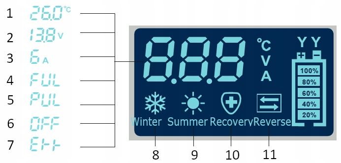Prostownik Akumulatorowy Automatyczny Funkcja Naprawy 12/24V Ładowark