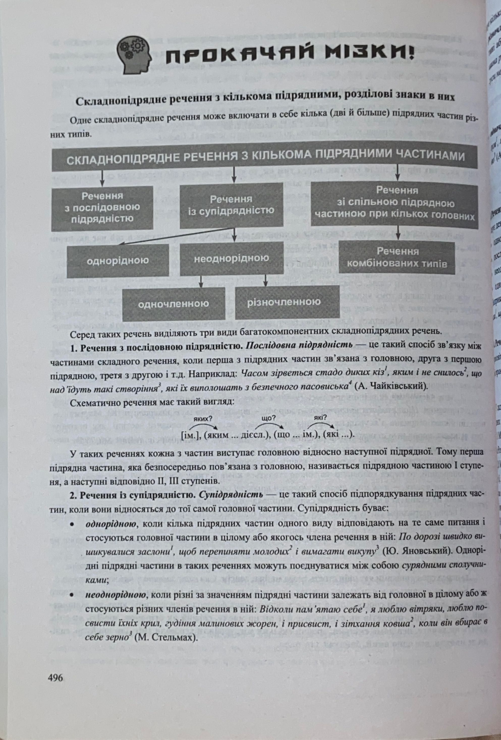 ЗНО 2022 ~Українська мова~   комплексне видання