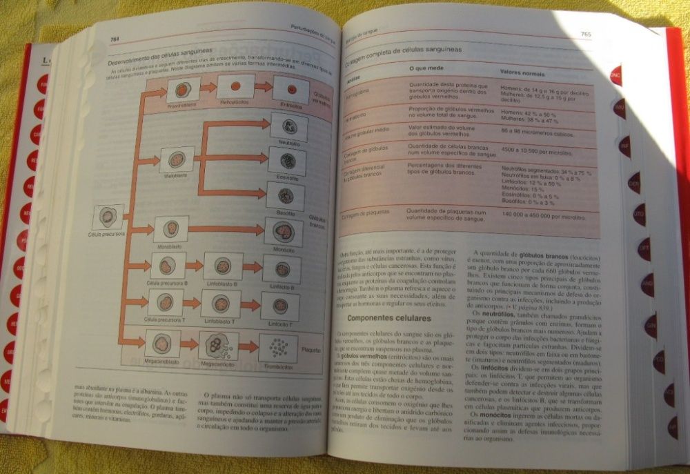 Livros de Medicina e Saúde