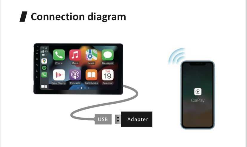 Универсальный wifi CarPlay usb dongle для Android магнитол