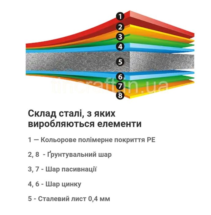 Козырек на кирпичный забор 120мм